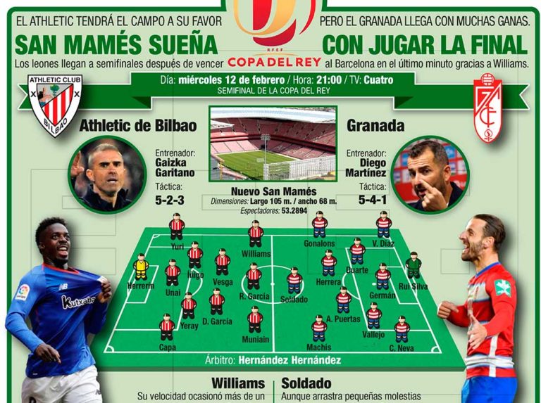 Herrera y Machís tienen nuevo reto con Granada