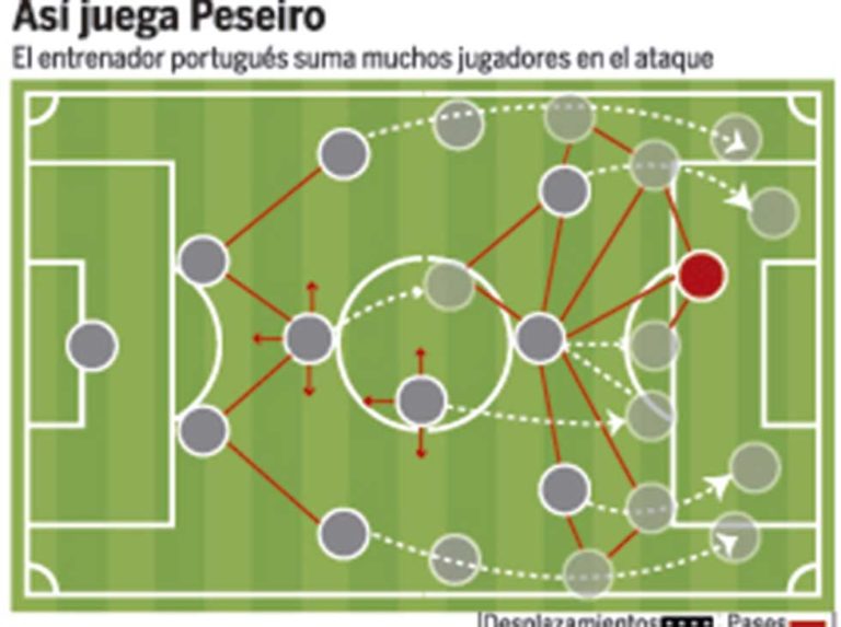 Su decálago ofensivo será difícil de aplicar