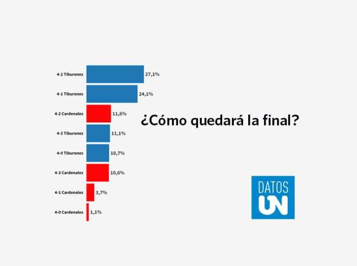 DATOS-UN-DEFINICION-FINAL-LVBP