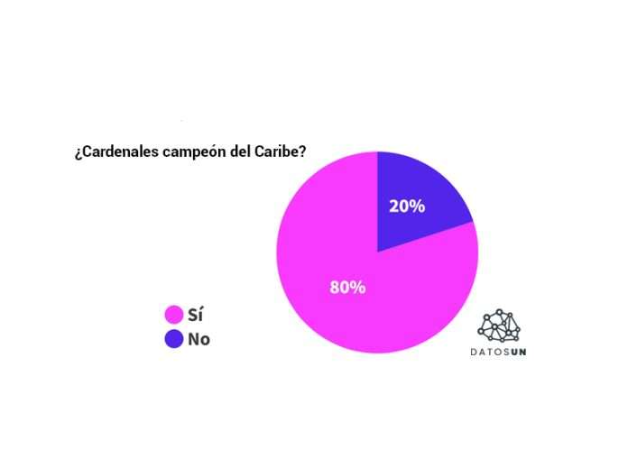 SERIE DEL CARIBE - DATOS-UN